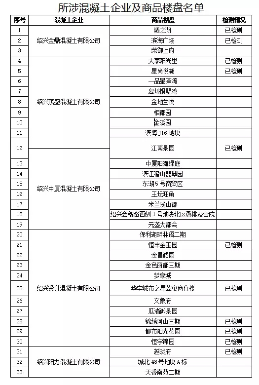 ⭐百分百售后
微信防封引流号
哪里买可以秒改密